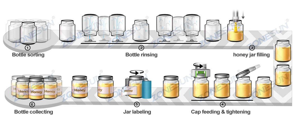 packaging process of hone