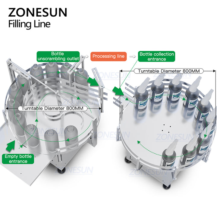 turntable machine of lotion filling machine