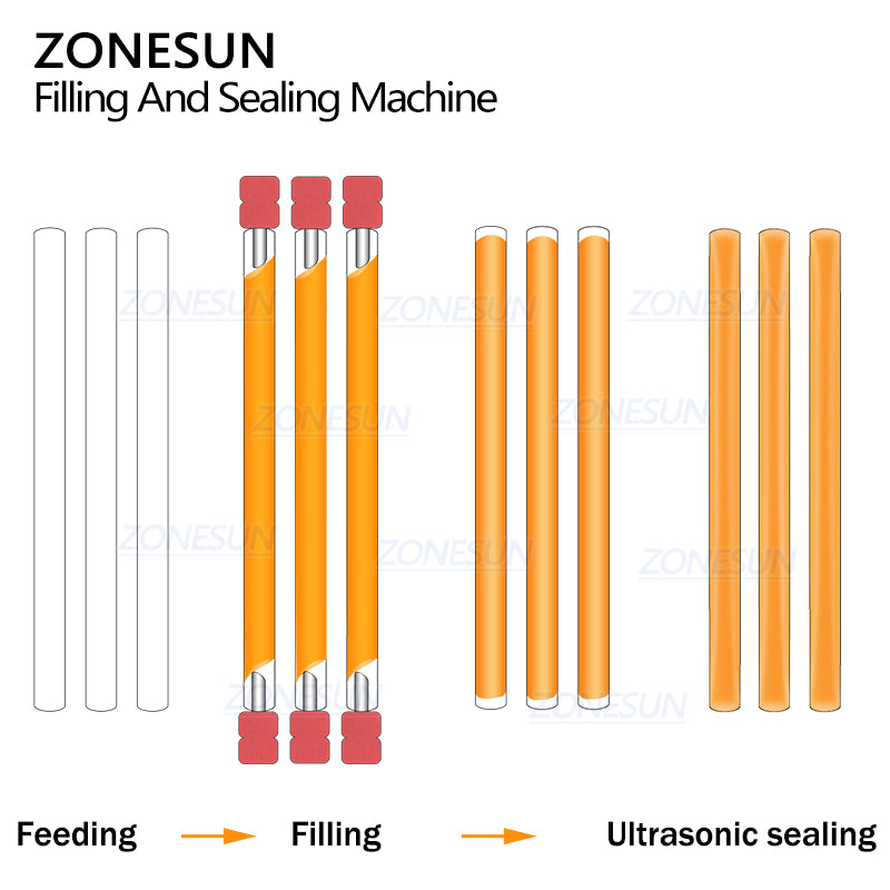 process of automatic honey straw machine