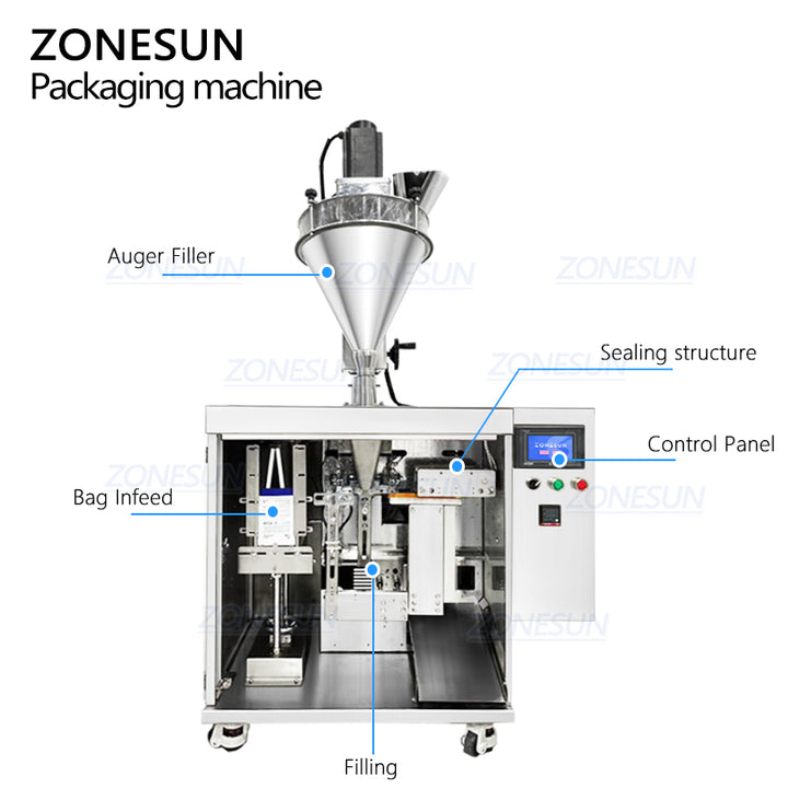 component of pouch packaging machine