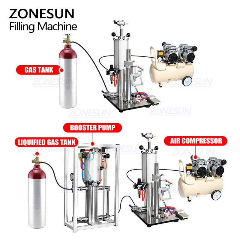 combination solution of aerosol can gas filling machine