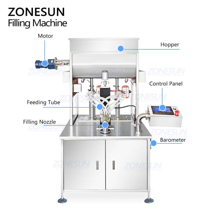 component of paste filler machine