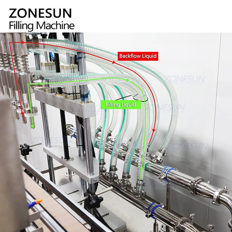 backflow design of level filling machine